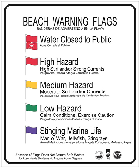 Beach Warning Flags Signage