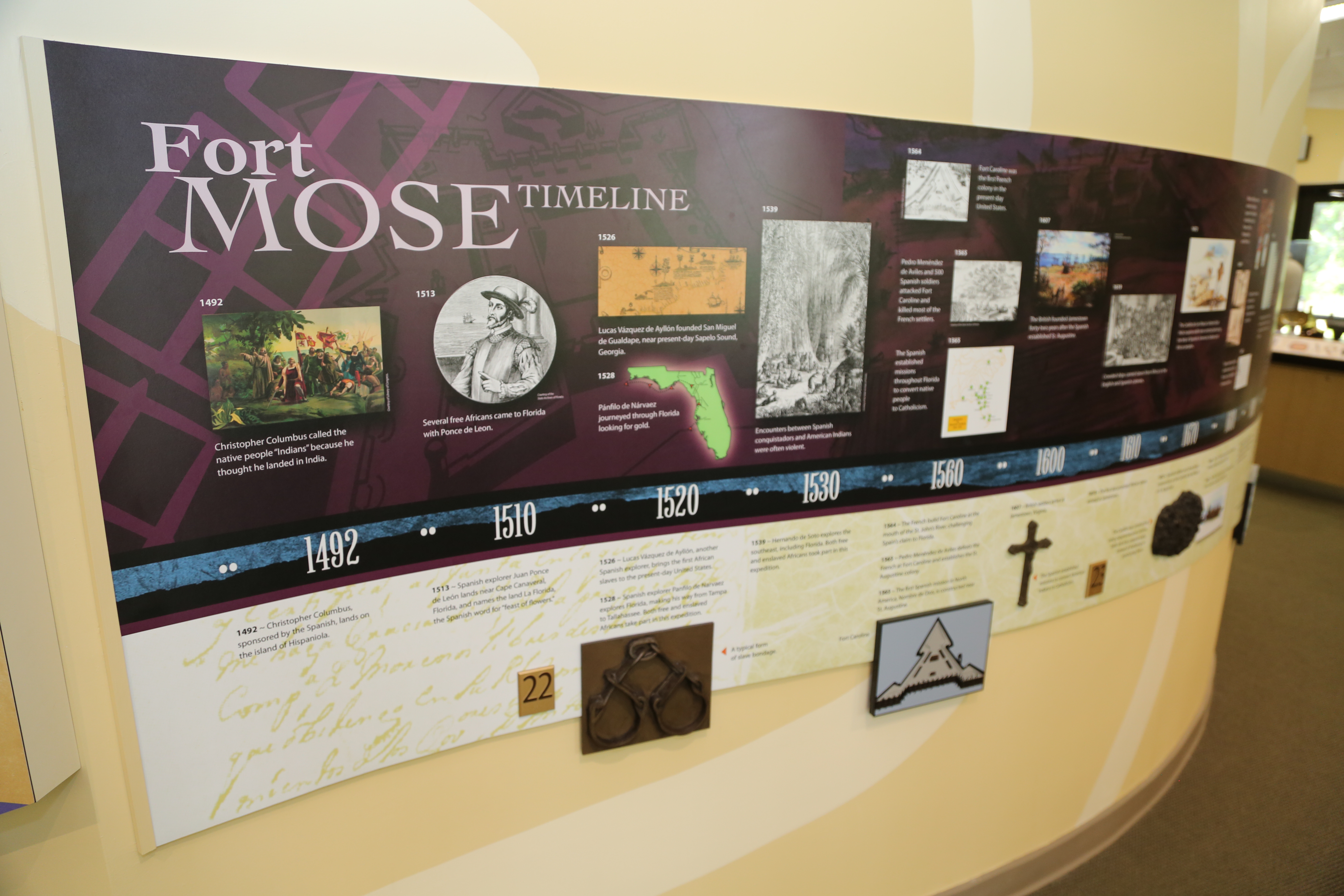 Fort Mose Timeline